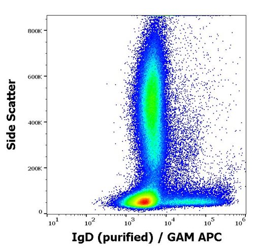 Anti-Hu IgD Purified