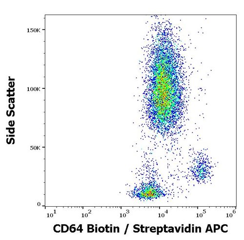 Anti-Hu CD64 Biotin