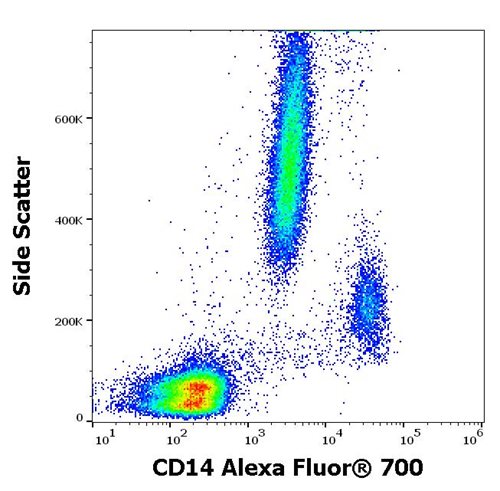 Anti-Hu CD14 Alexa Fluor<sup>®</sup> 700