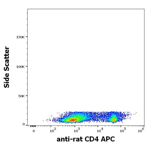 Anti-Rt CD4 APC