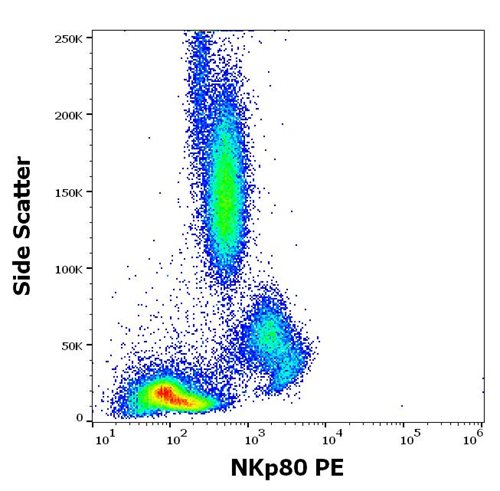 Anti-Hu CD85d PE