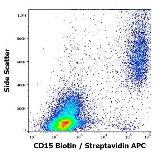 Anti-Hu CD15 Biotin