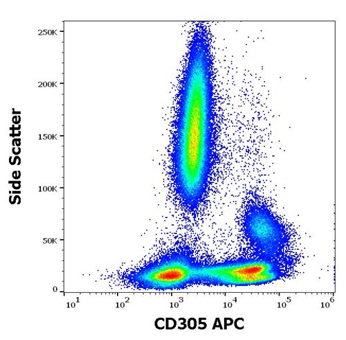 Anti-Hu CD305 APC