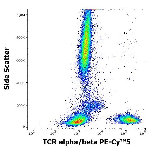 Anti-Hu TCR alpha/beta PE-Cy™5