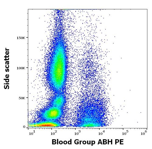 Anti-Blood Group ABH PE