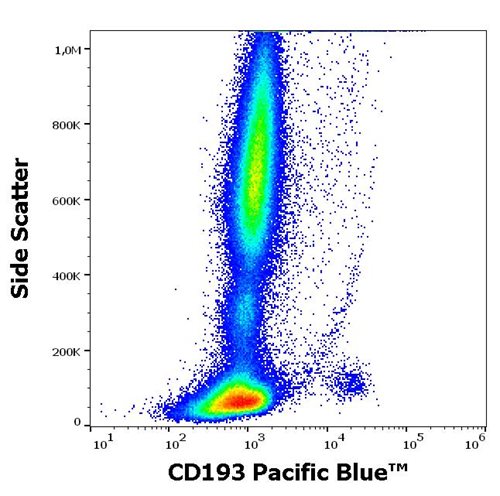 Anti-Hu CD193 Pacific Blue™