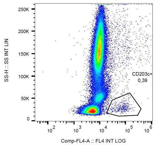 Anti-Hu CD63 PerCP