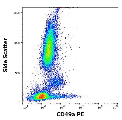 Anti-Hu CD49a PE