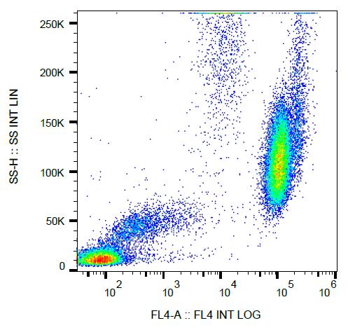 Anti-Hu CD15 PerCP-Cy™5.5