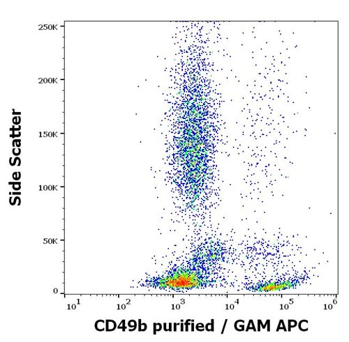 Anti-Hu CD49b Purified