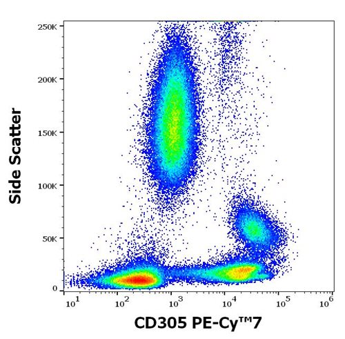 Anti-Hu CD305 PE-Cy™7