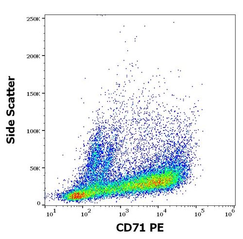 Anti-Hu CD71 PE