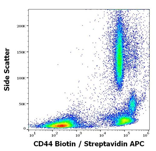 Anti-Hu CD44 Biotin