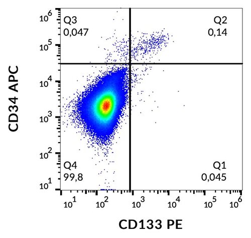 Anti-Hu CD133 PE