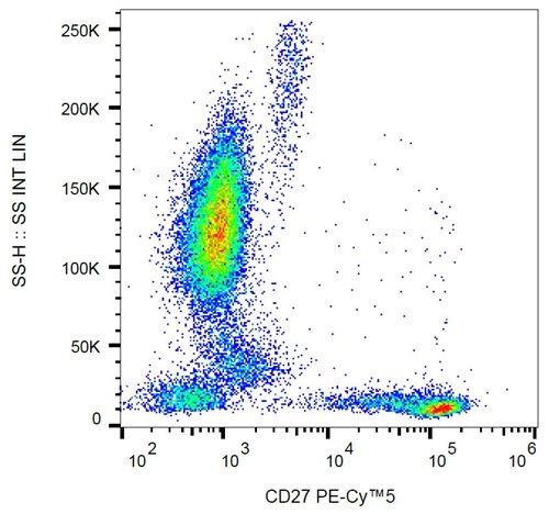 Anti-Hu CD27 PE-Cy™5