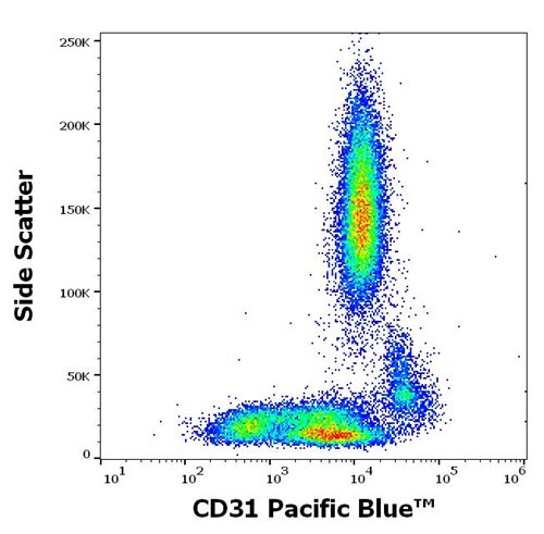 Anti-Hu CD31 Pacific Blue™