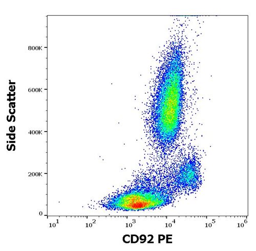 Anti-Hu CD92 PE