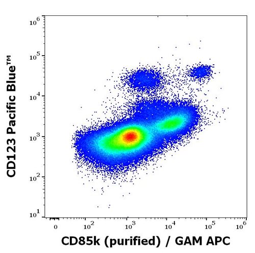 Anti-Hu CD85k Purified