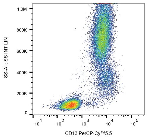 Anti-Hu CD13 PerCP-Cy™5.5