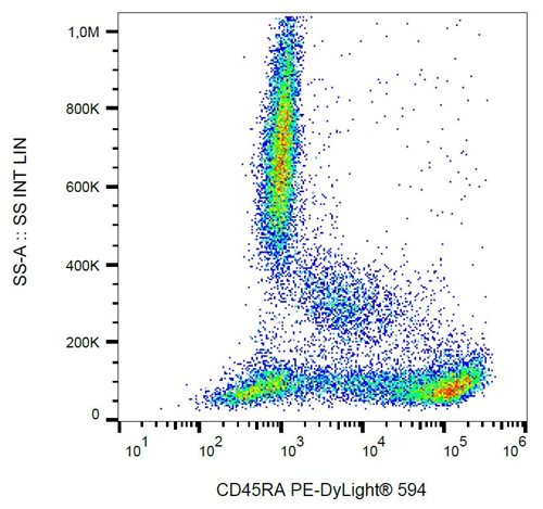 Anti-Hu CD45RA PE-DyLight™ 594