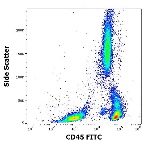 Anti-Hu CD45 FITC