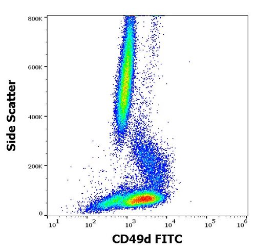 Anti-Hu CD49d FITC