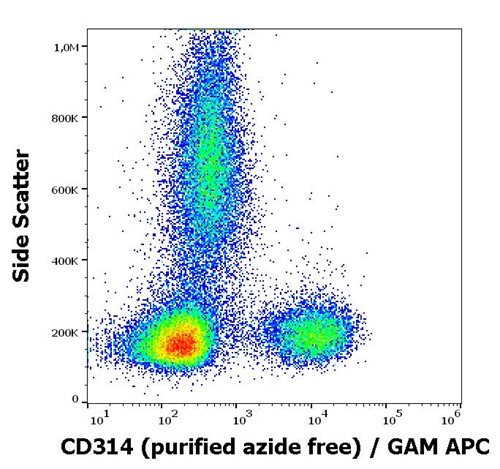 Anti-Hu CD314 Purified Azide Free