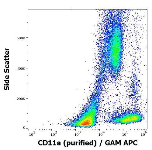 Anti-Hu CD11a Purified