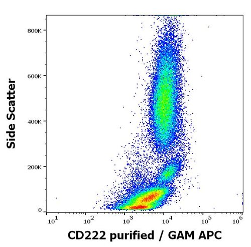 Anti-Hu CD222 Purified