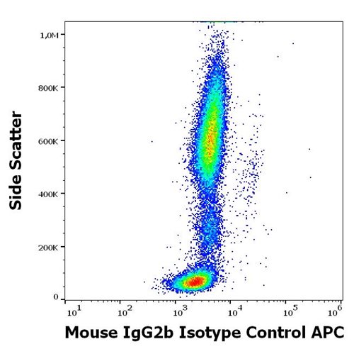 Mouse IgG2b Isotype Control APC
