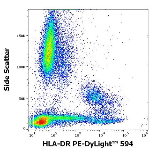 Anti-HLA-DR PE-DyLight™ 594