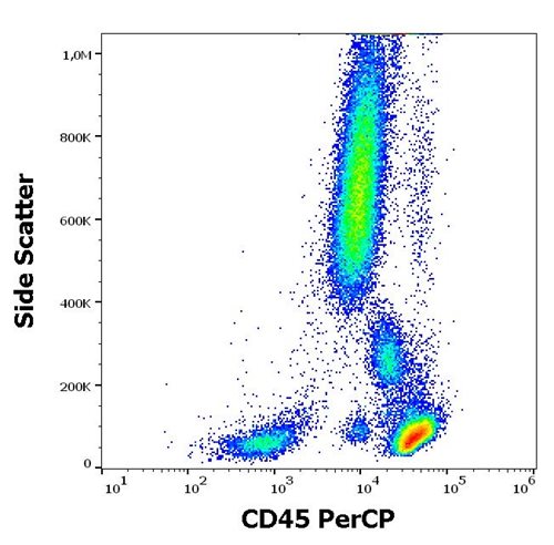 Anti-Hu CD45 PerCP