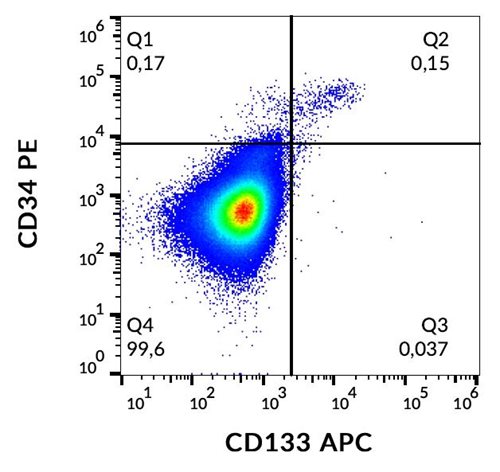 Anti-Hu CD133 APC