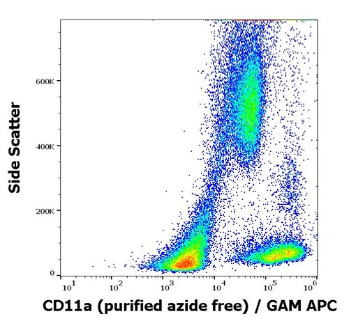 Anti-Hu CD11a Purified Azide Free