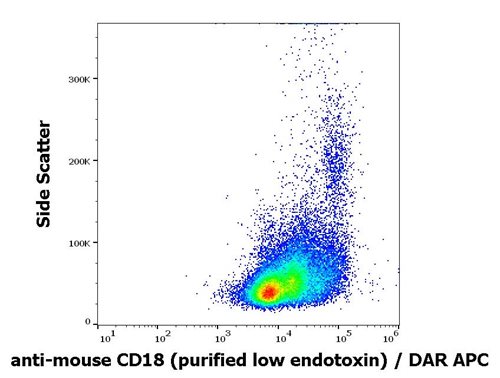 Anti-Ms CD18 Purified Low Endotoxin