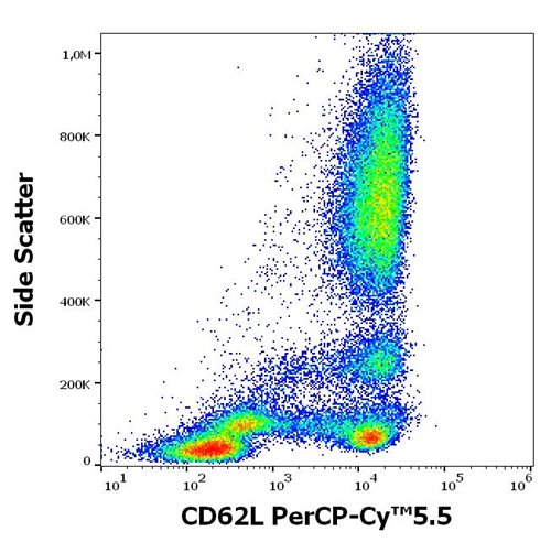 Anti-Hu CD62L PerCP-Cy™5.5