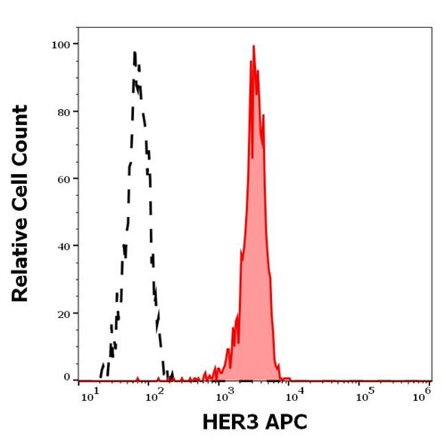 Anti-Hu HER3 APC