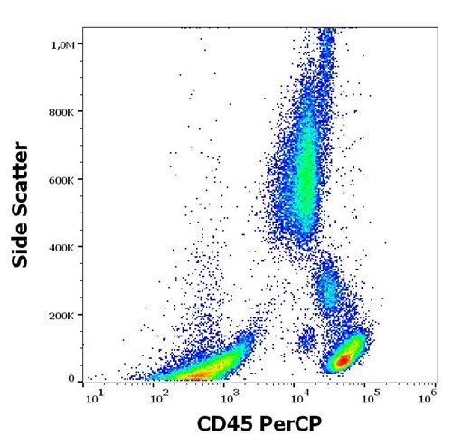 Anti-Hu CD45 PerCP