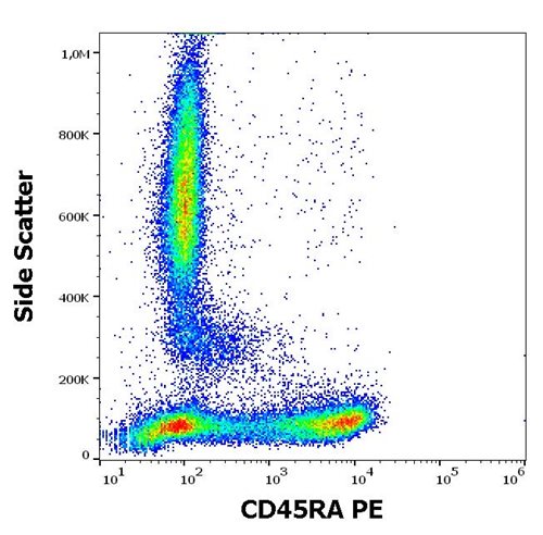 Anti-Hu CD45RA PE