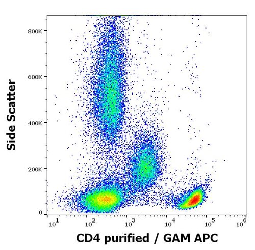 Anti-Hu CD4 Purified