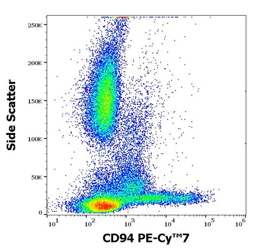 Anti-Hu CD94 PE-Cy™7