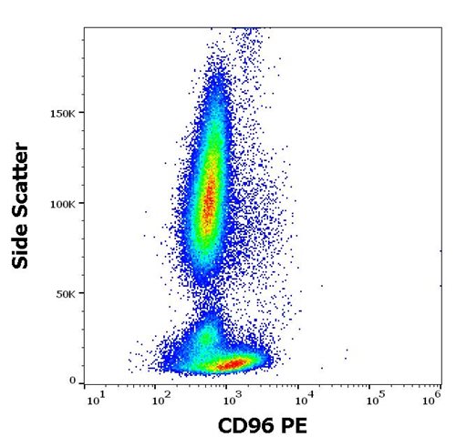 Anti-Hu CD96 PE