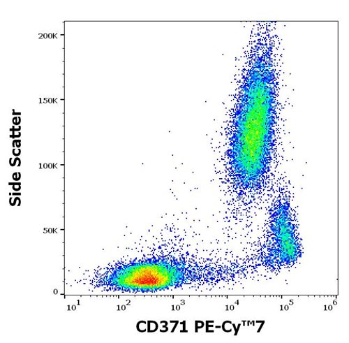 Anti-Hu CD371 PE-Cy™7