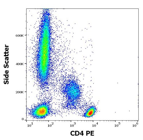 Anti-Hu CD4 PE