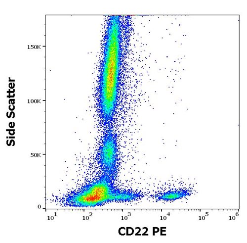 Anti-Hu CD22 PE