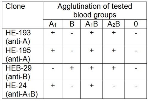 Anti-Blood Group A Culture supernatant