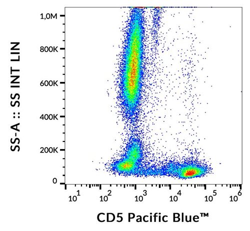 Anti-Hu CD5 Pacific Blue™