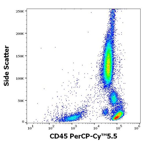 Anti-Hu CD45 PerCP-Cy™5.5