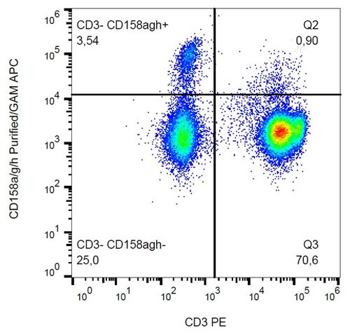 Anti-Hu CD158agh Purified