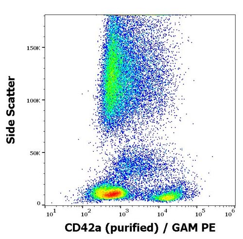 Anti-Hu CD42a Purified